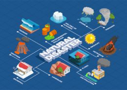 does home insurance cover natural disasters