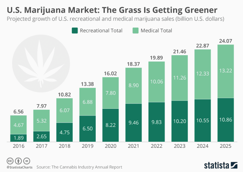the cannabis industry annual report